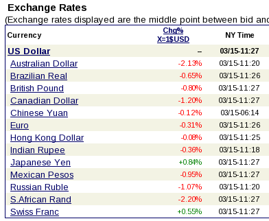 Forex dinar currency rate