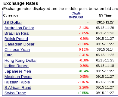 current exchange rate for iraqi dinar