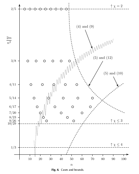 [Figure 4]