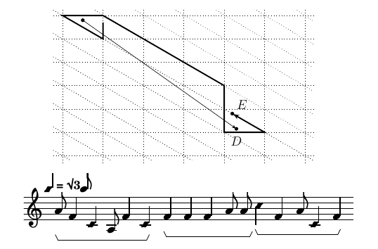 Elmer chases Daffy in 1/sqrt(3) time